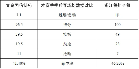 如何为不同水平的球员制定个性化的篮球训练策略_0