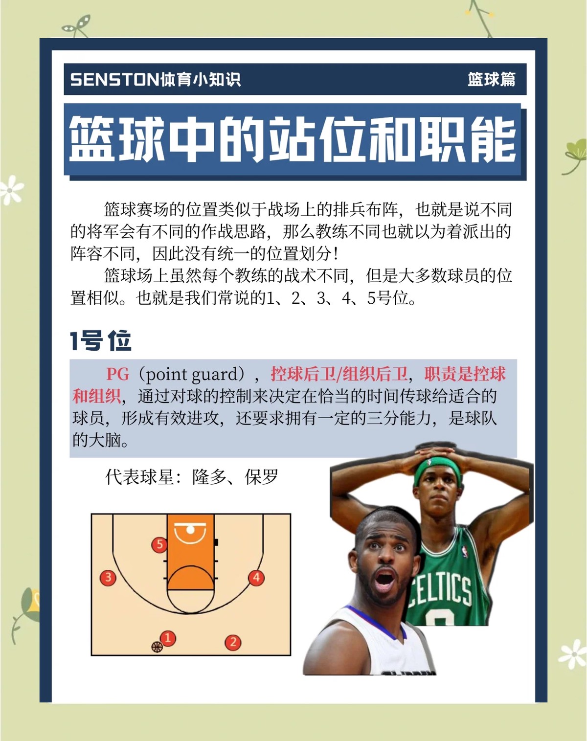 制定篮球交流计划以促进个人技能发展的方法_0